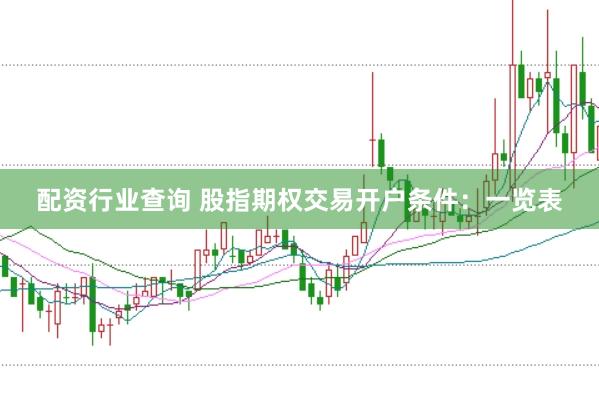配资行业查询 股指期权交易开户条件：一览表