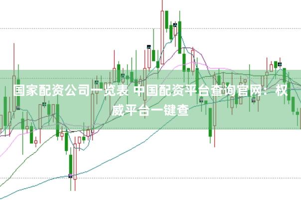 国家配资公司一览表 中国配资平台查询官网：权威平台一键查